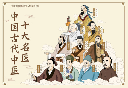 十大名醫(yī)中醫(yī)神醫(yī)