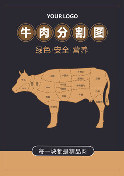 牛肉分割圖