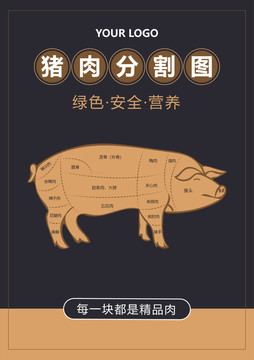 猪肉分割图