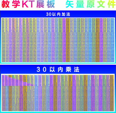 乘法加法表