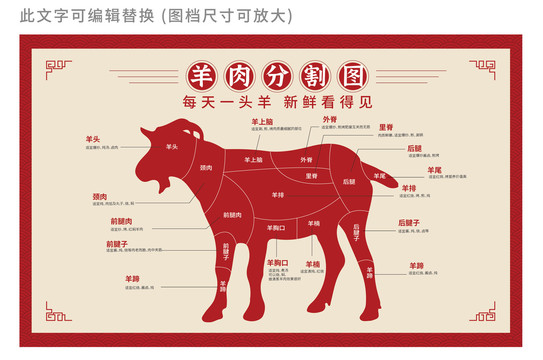 羊肉分割图