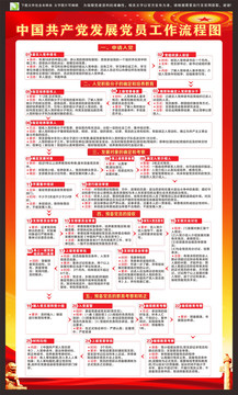 發(fā)展黨員流程圖