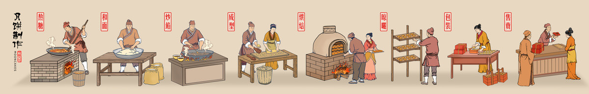月餅步驟