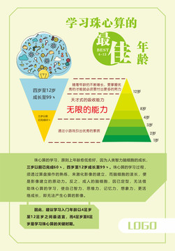 珠心算學(xué)習(xí)年齡