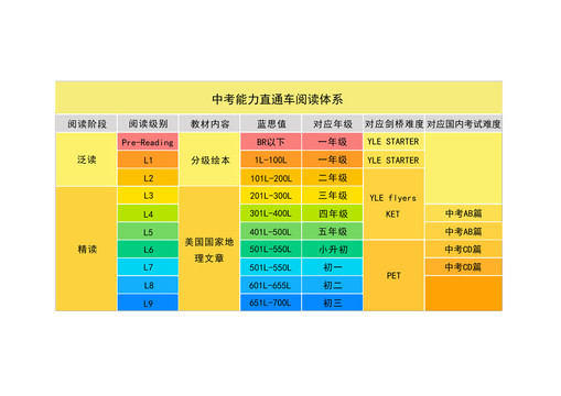中考課程體系圖