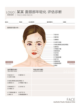 面部年轻化设计单