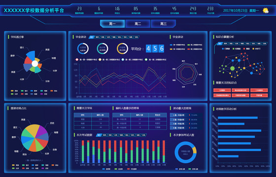 智慧教育数据可视化系统