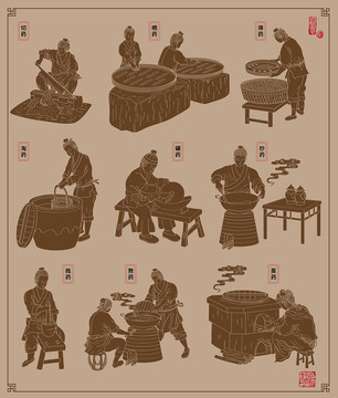 中草藥加工炮制流程圖