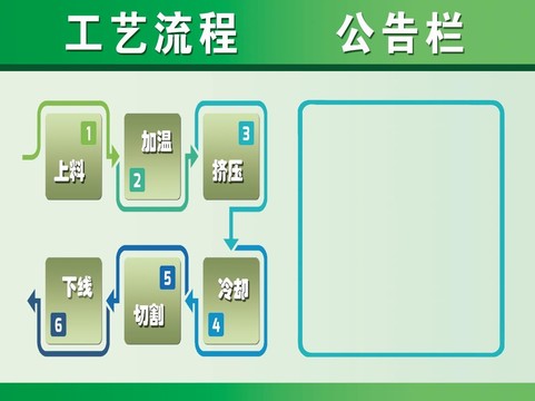 工艺流程公告栏