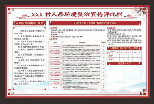 人居環(huán)境整治宣傳評(píng)比欄
