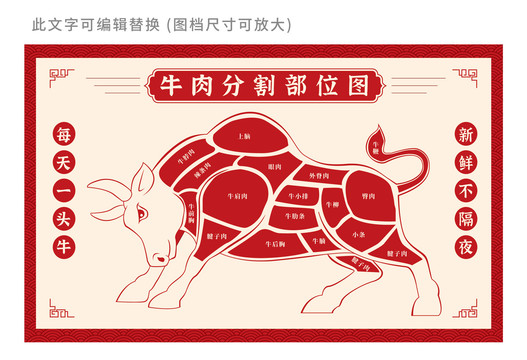 牛肉分割部位图