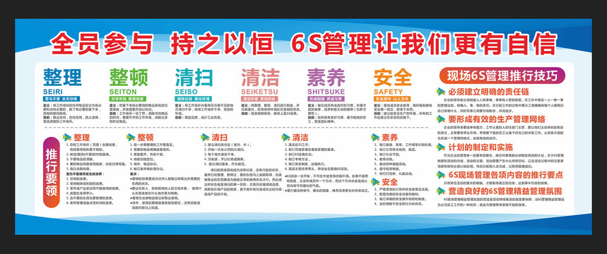 6S管理體系展板