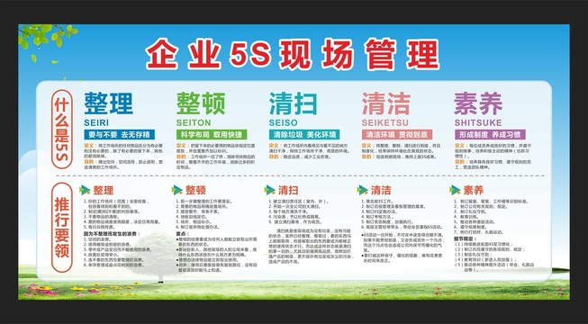 企業(yè)5S管理展板