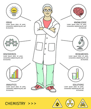 化学博士拥有的知识海报