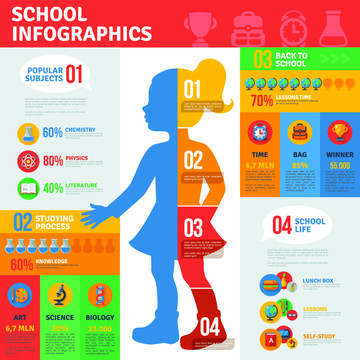 女孩重返校园与各学科的信息图表
