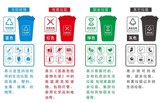 廣州垃圾分類(lèi)圖示圖標(biāo)
