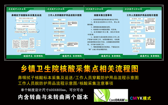 鄉(xiāng)鎮(zhèn)核酸采樣點(diǎn)相關(guān)流程圖