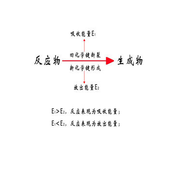 化学反应中的能量变化