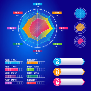 大数据科技可视化雷达