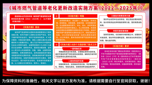 城市燃?xì)夤艿览匣路桨? loading=