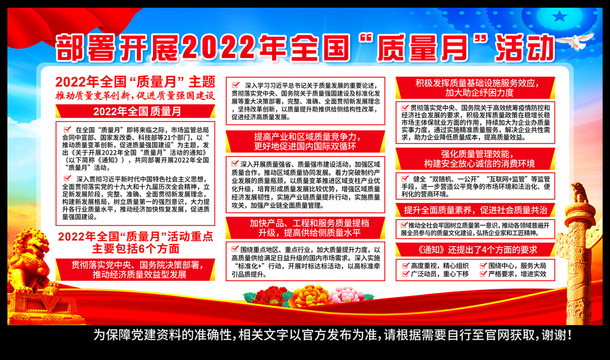 2022年质量月