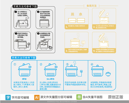 煮米方法使用说明矢量图