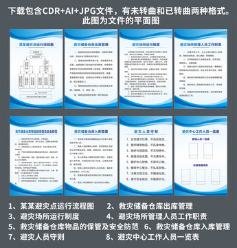 避災救災制度牌展板