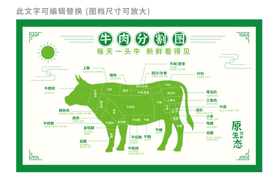 牛肉分割部位图