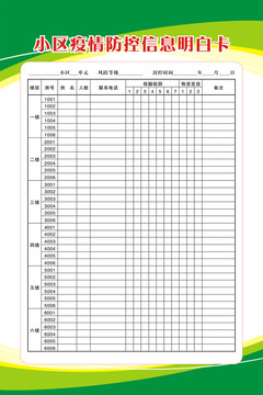 小区疫情防控信息明白卡