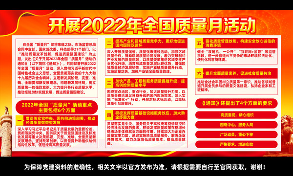 2022年质量月