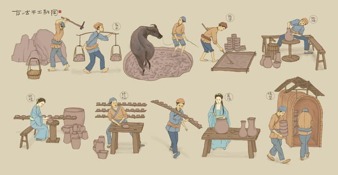 古法制陶工艺流程图