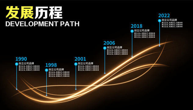 發(fā)展歷程