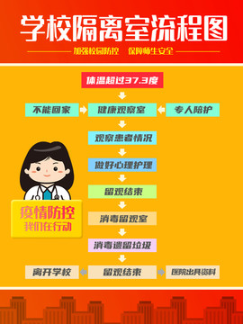 学校隔离室流程图