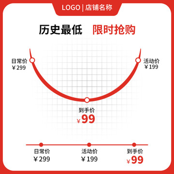 价格曲线预热主图红色直通车