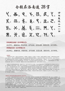 倉(cāng)頡在洛南28字