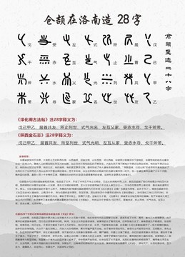 仓颉在洛南28字