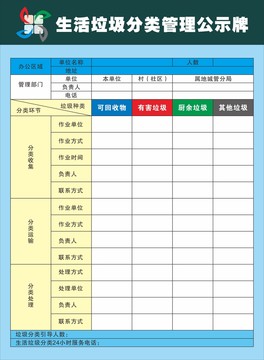 生活垃圾分类管理公示牌