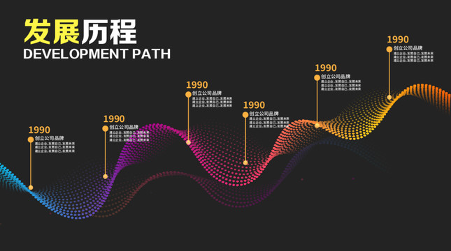 企业发展历程