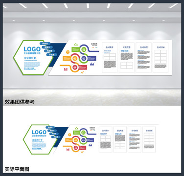 企業(yè)宣傳公司發(fā)展歷程文化墻