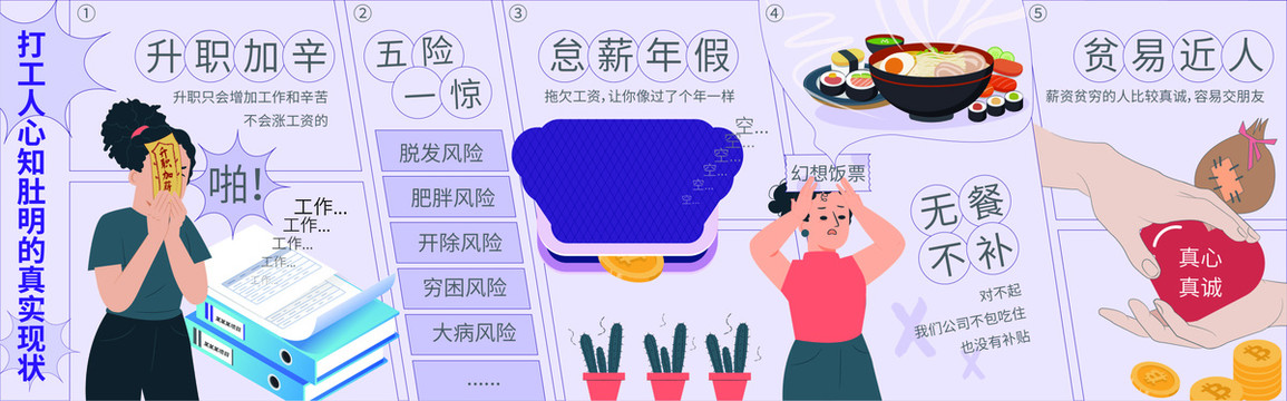 打工人心知肚明的真實現(xiàn)狀