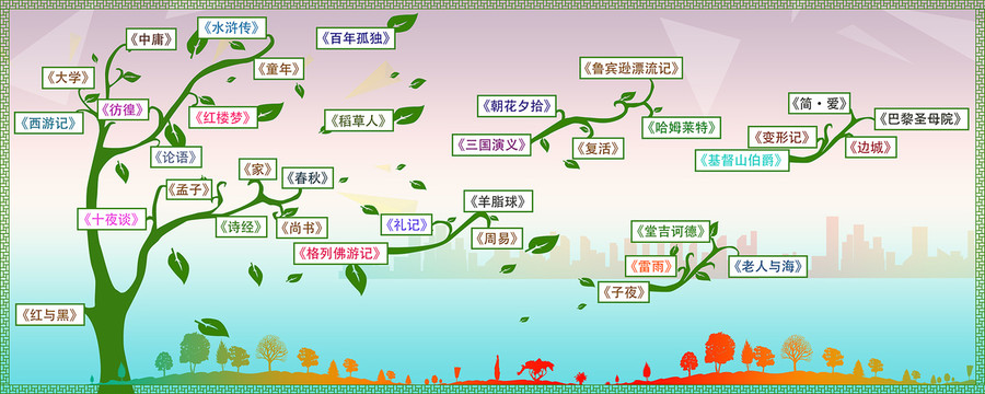 校園知識(shí)墻印刷