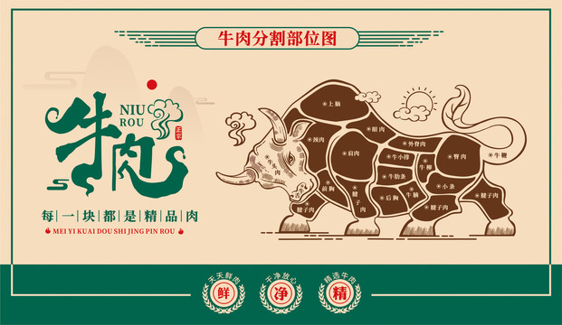 牛肉部位圖