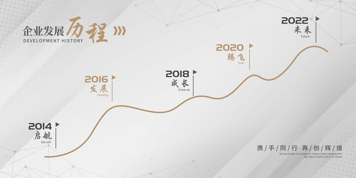 發(fā)展歷程