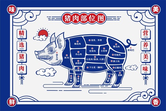 豬肉部位圖