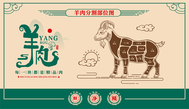 羊肉分割圖
