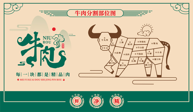 牛肉分割部位圖