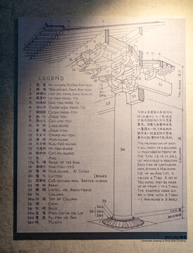 宋式斗拱示意图