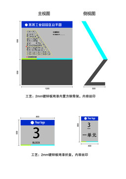 标识牌