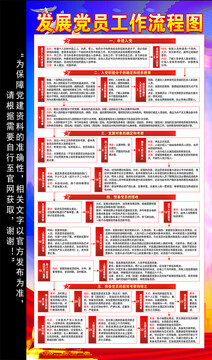 黨員發(fā)展流程圖