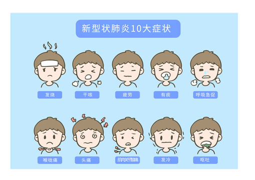 感染新冠狀病毒的10大癥狀
